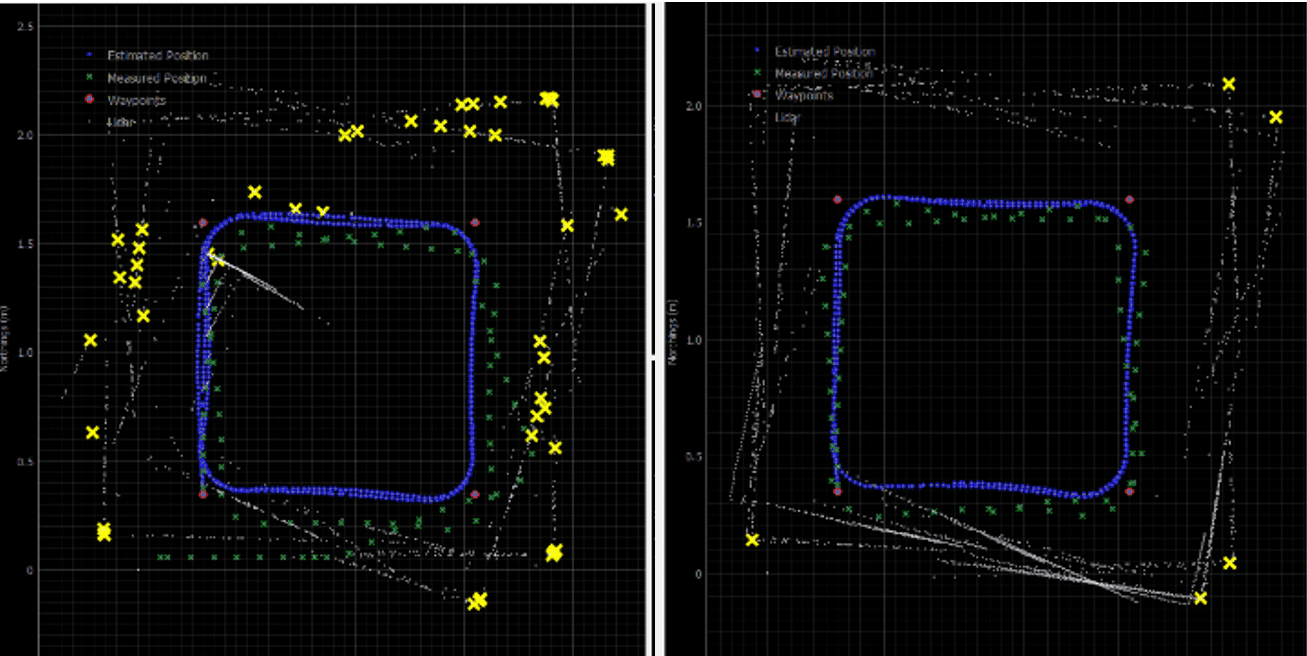 Before and after RANSAC line fitting for corner detection