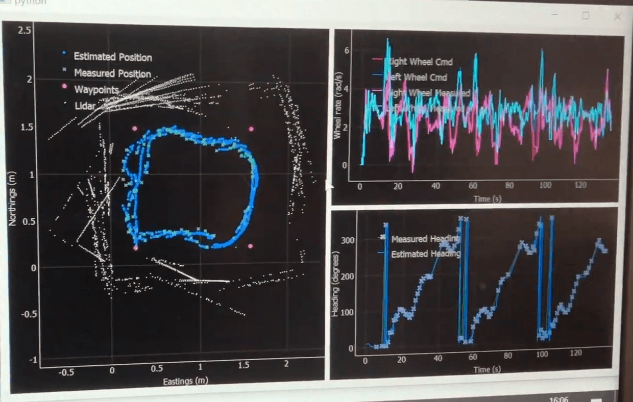 Live plotting of robot pose and landmarks during testing