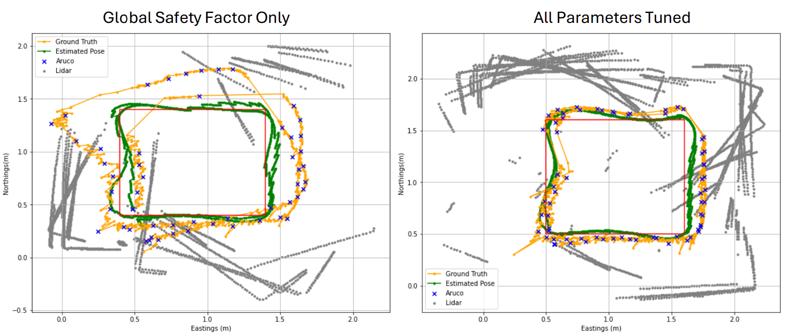 Parameter tuning example