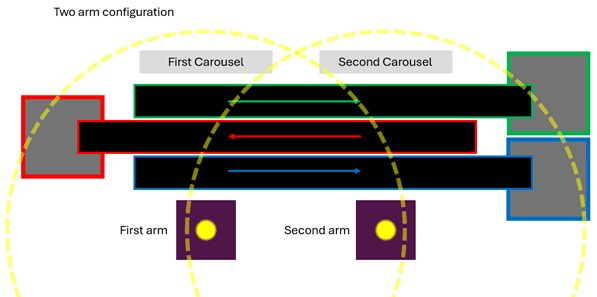 2 arm digital twin schematic