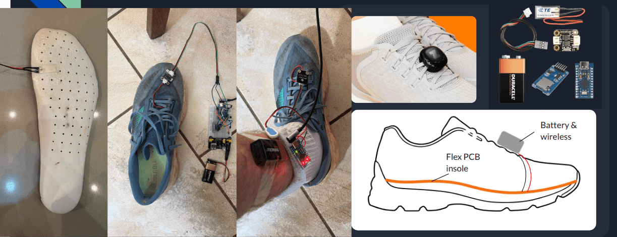 Prototype stages